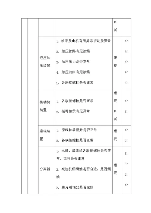 水泥公司生料粉磨系统巡检指导书