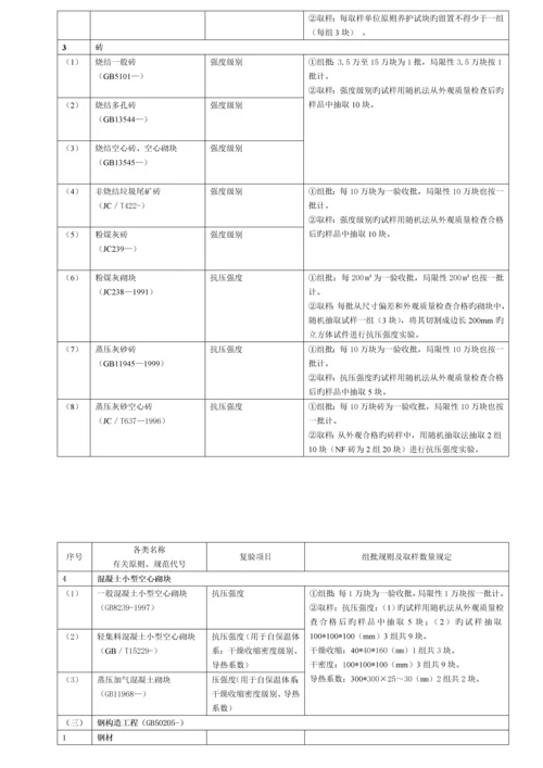 优质建筑关键工程检测试验重点技术管理基础规范材料.docx
