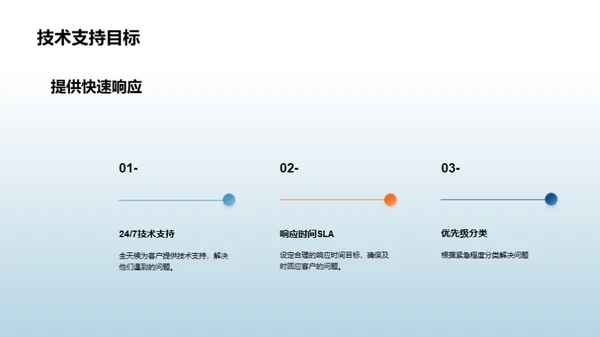 提升技术能力，优化服务体验