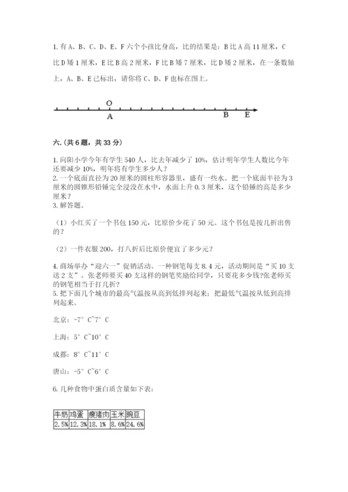小学毕业班数学检测卷及完整答案【典优】.docx