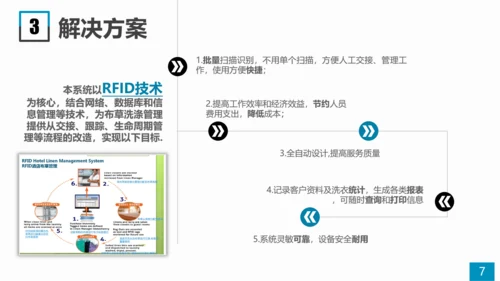 酒店布草信息化管理系统PPT模板