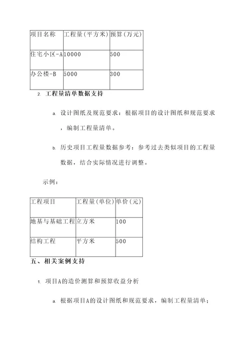 土建造价员工作方案