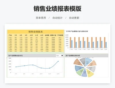 销售业绩报表模版