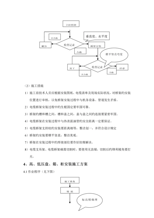 电气综合施工组织设计范文.docx