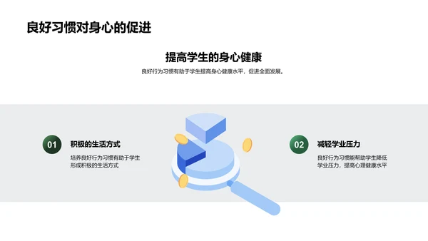 行为习惯与学业成功PPT模板