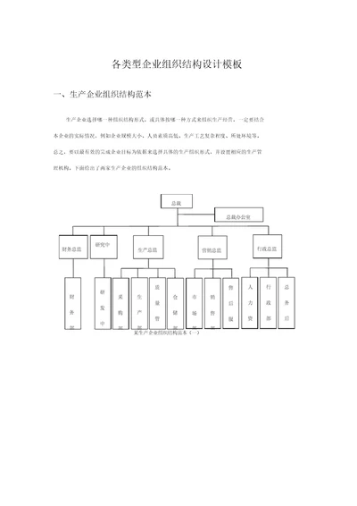 企业组织结构图模板