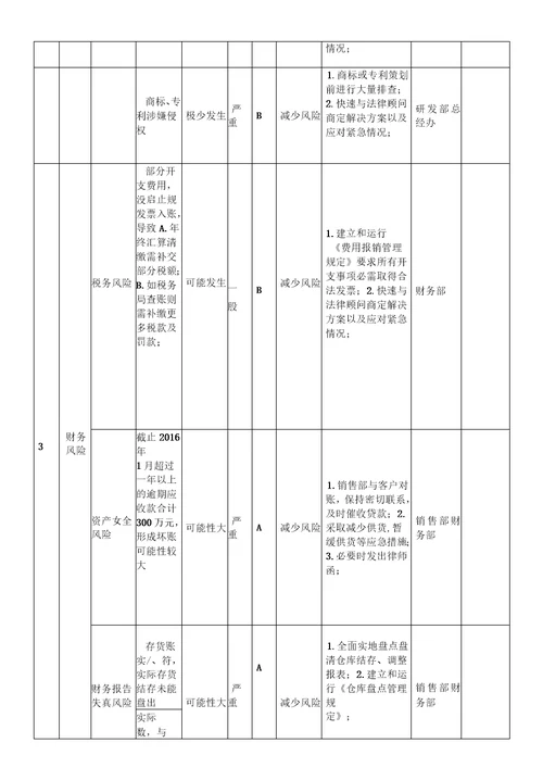 风险评估与应对措施实施案例