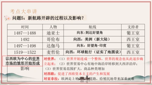 第5单元 步入近代（考点串讲）-2024-2025学年九年级历史上学期期中考点大串讲（统编版）