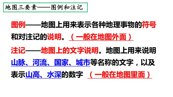 2.1地图阅读（课件20张）