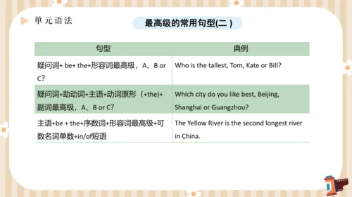 Unit4 What’s the best movie theater单元复习课件【人教（2024秋