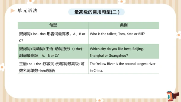 Unit4 What’s the best movie theater单元复习课件【人教（2024秋