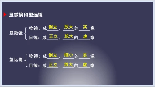 【人教2024版八上物理精彩课堂（课件）】5.6章末复习 (共33张PPT)