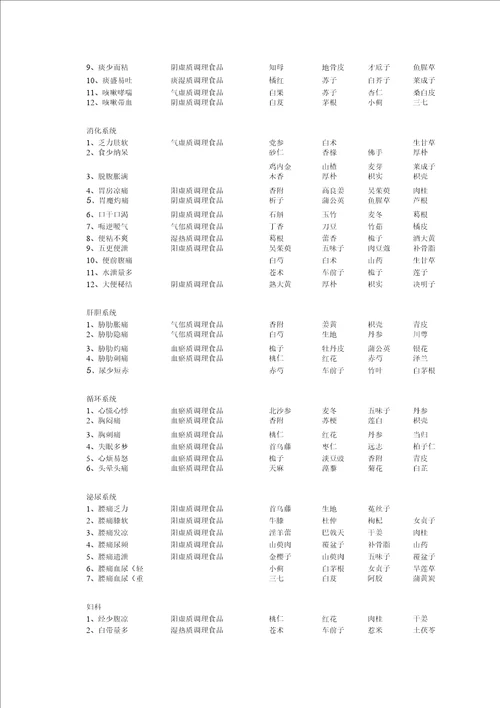 会销系统方案设计