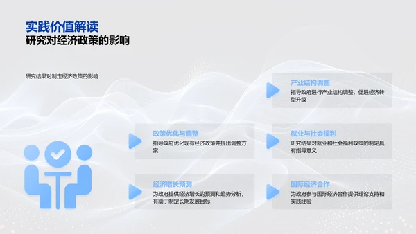 经济学答辩报告PPT模板