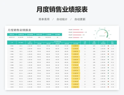 月度销售业绩报表