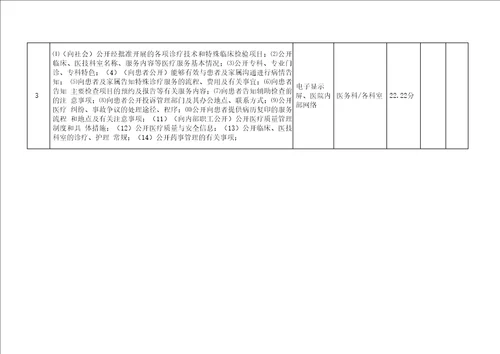 院务公开量化考核表