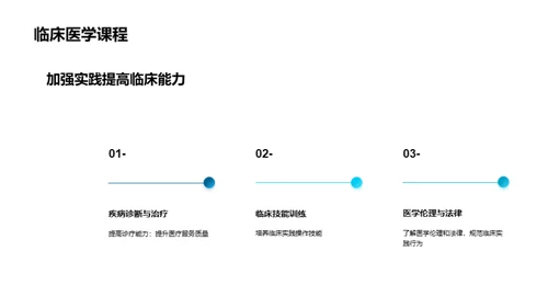 3D风生物医疗教育活动PPT模板