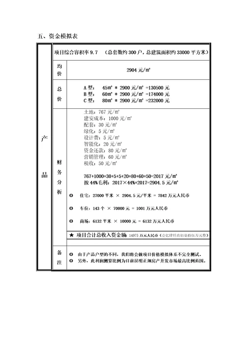 昆明BOBO汇馆策划全案2项目提案报告