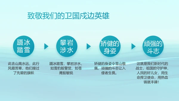 蓝色大气海军部队工作总结动态PPT