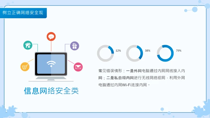 小学生主题班会通用版 网络安全学习班会课件