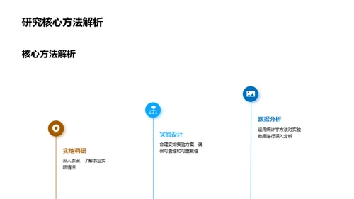 农学专科：我研究的突破