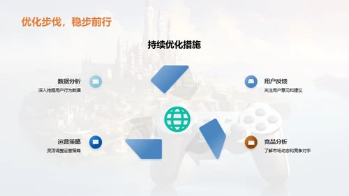游戏运营年度回顾