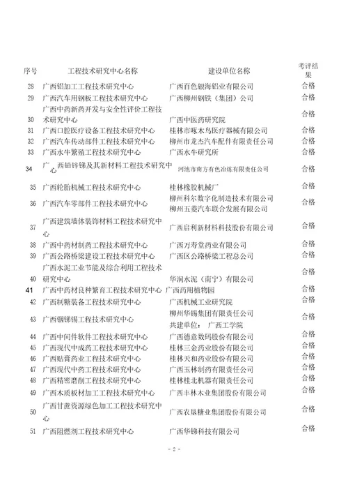 关于公布度广西工程技术研究中心考评结果的通知 doc图文