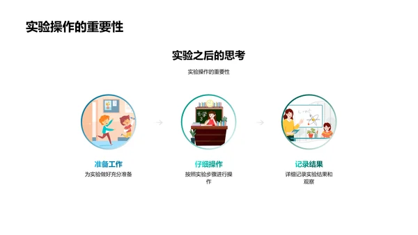 实验科学教学PPT模板