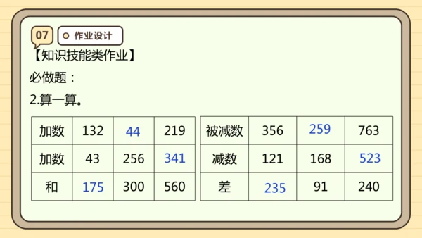 人教版四下1.1《加、减法的意义和各部分之间的关系》（课件）