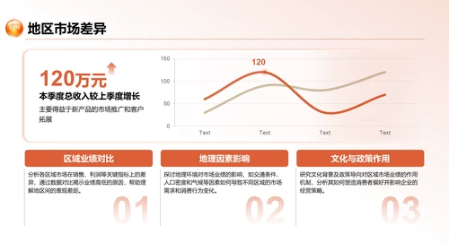 红色商务风季度业绩分析与经验分享PPT模板