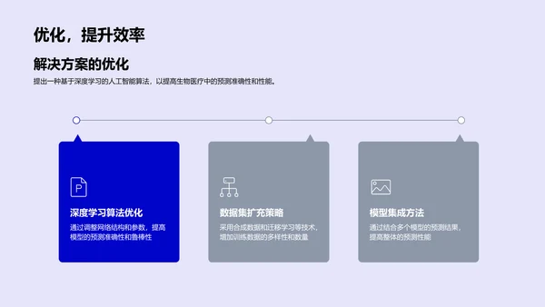 AI应用于生物医疗研究报告PPT模板