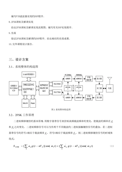 DSP调制解调系统综合设计.docx