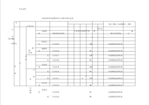 危险源、环境因素识别表格