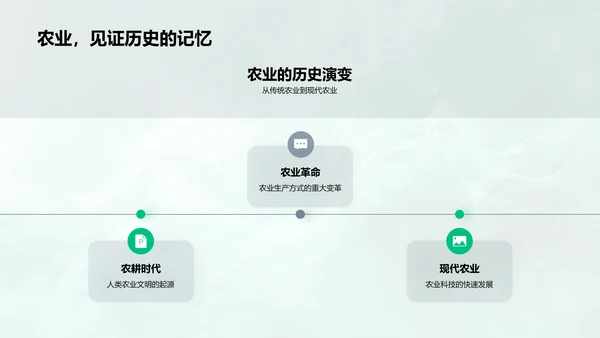 农业科技的演变与挑战