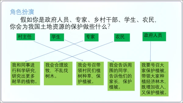 3.2土地资源（课件34张）-【2024秋人教八上地理精简课堂（课件）】
