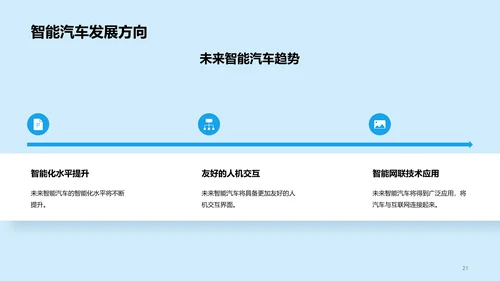 蓝色插画汽车智能化科技应用研究报告PPT模板