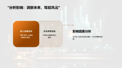 季度财务分析报告