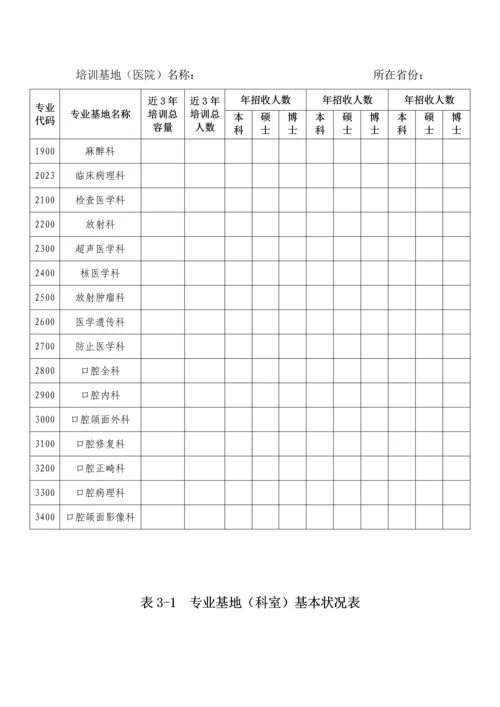 2023年住院医师规范化培训基地申报表.docx