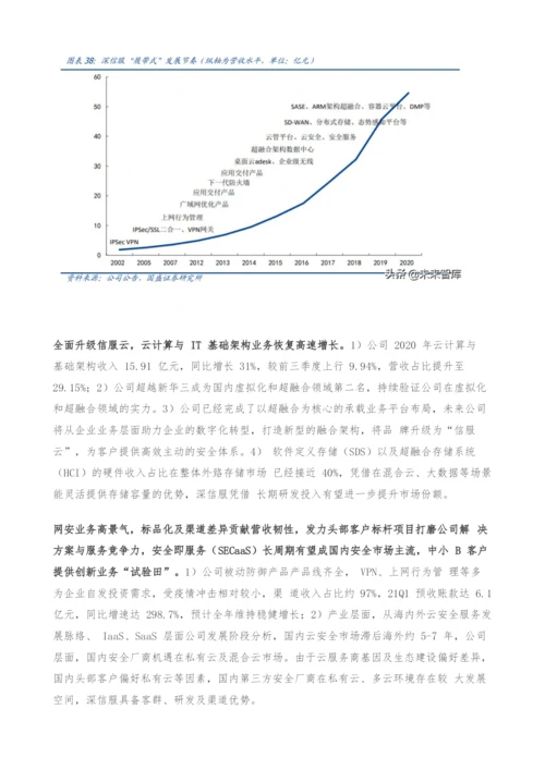 云计算产业专题研究报告-如何看云SaaS的安全边际.docx