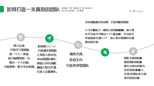 团队精神建设培训团建合作通用PPT模板