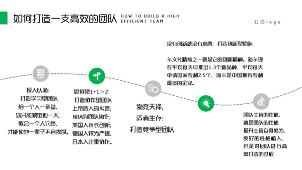 团队精神建设培训团建合作通用PPT模板
