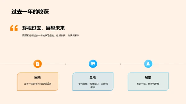 学习之路的里程碑