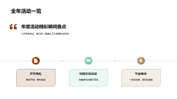 全方位学生发展剖析