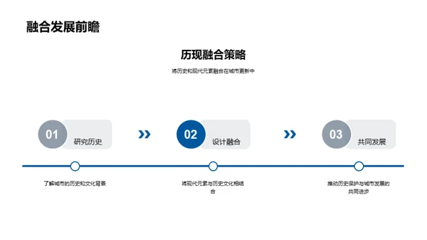 城市焕新策划