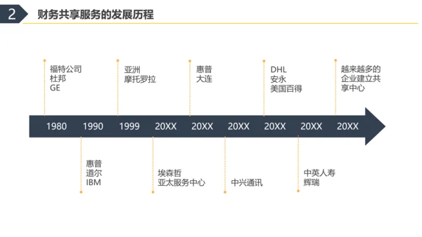 彩色水彩简约商务财务共享服务实训总结企业培训PPT财务知识培训