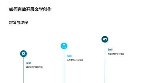 掌握文学创作艺术