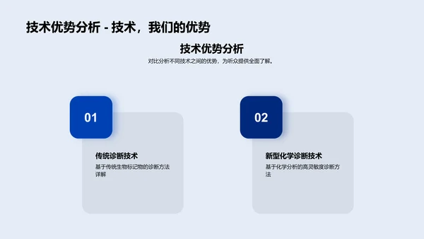 化学诊断新技术研讨PPT模板