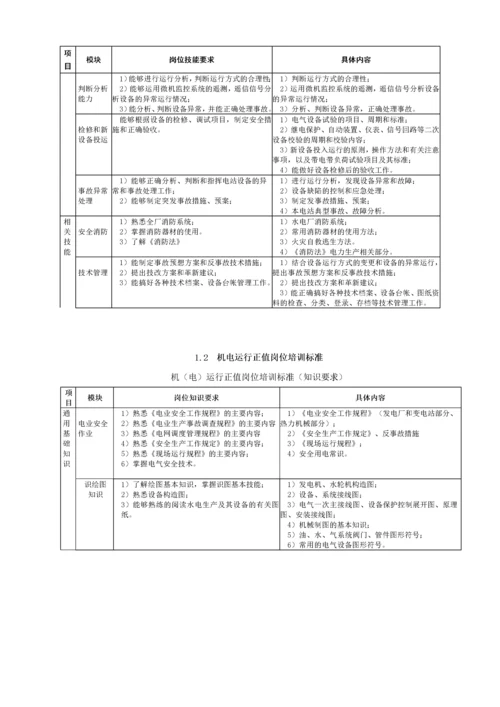 水电厂生产技术岗位培训标准.docx