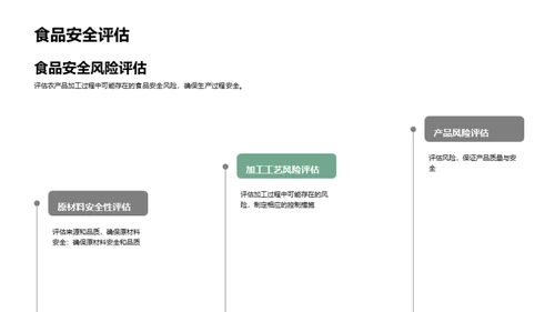 农产品质量安全与食品安全