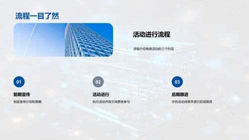 新零售下的电商活动策划
